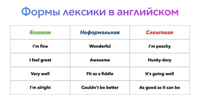 Описание города на английском языке | Уроки письма, Уроки английского,  Учебные мемы