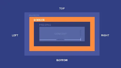 Basic CSS: Borders in CSS