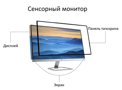 Как выбрать монитор для компьютера и наслаждаться «картинкой» -  Интернет-магазин \"РАСХОДНИК\"