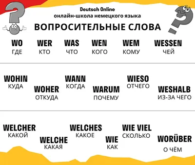 Значение неотделяемых приставок в немецком языке | немецкий просто и  доступно | Дзен