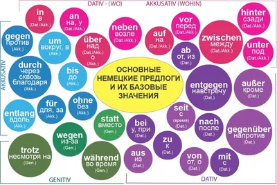 Цифры на немецком от 1 до 100, от 100 до 1000 и далее | Немецкий сообща  (DM) | Дзен