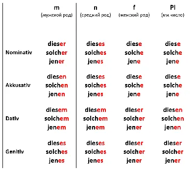 Идиомы в немецком языке - Dszentrum - немецкий образовательный центр