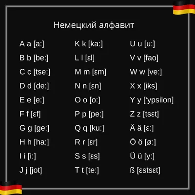 Вопросы на немецком и как на них отвечать - Deutschklasse