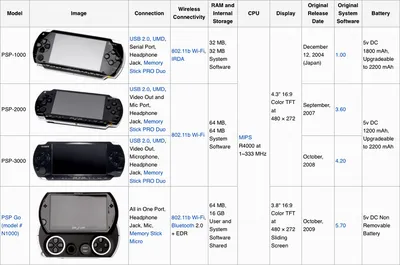 SONY PSP Price in India - Buy SONY PSP Charcoal Black Online - SONY :  Flipkart.com