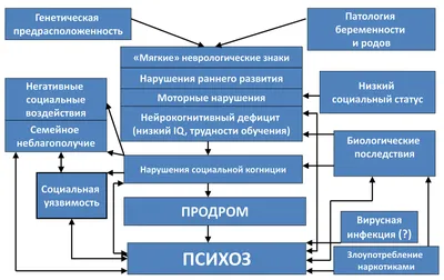 Тест на шизофрению \"что ты …» — создано в Шедевруме