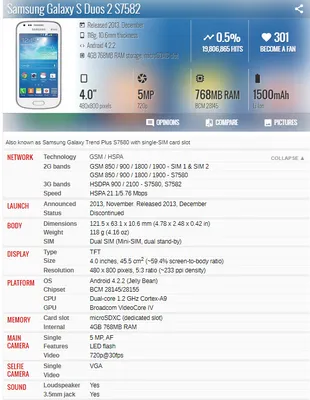 Unlocked Samsung GALAXY Trend Plus GT-S7580 Black Android 4\" 3G 4GB | eBay