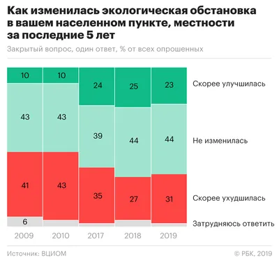 Рисунок на тему экологическая катастрофа - 47 фото