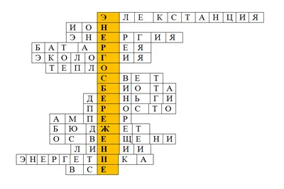 Презентация на тему: \"Энергосбережение в нашей жизни УО «ВГПЛ1  машиностроения им. М.Ф.Шмырева»\". Скачать бесплатно и без регистрации.