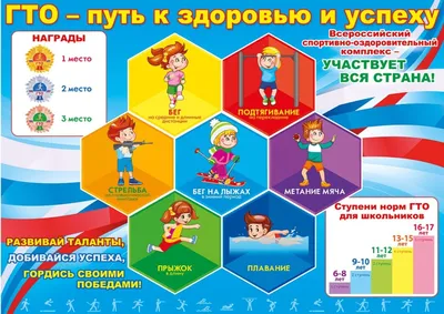 Конкурс рисунков среди воспитанников детских садов на тему ГТО