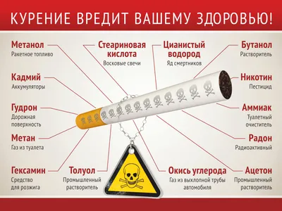 Курение или здоровье?, ГБПОУ ТК № 34, Москва