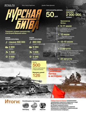 80-летие победы в Курской битве - Российское историческое общество