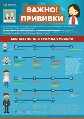 Инфографика по теме: Грипп и ОРВИ. Вакцинация и профилактика » ГБУЗ РБ  Стерлибашевская ЦРБ