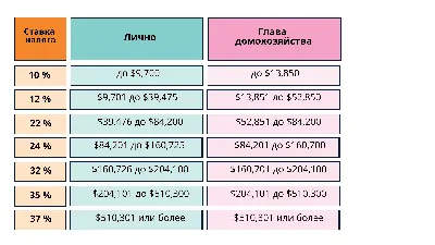 Корпоративный налог для бизнеса: какую страну выбрать?