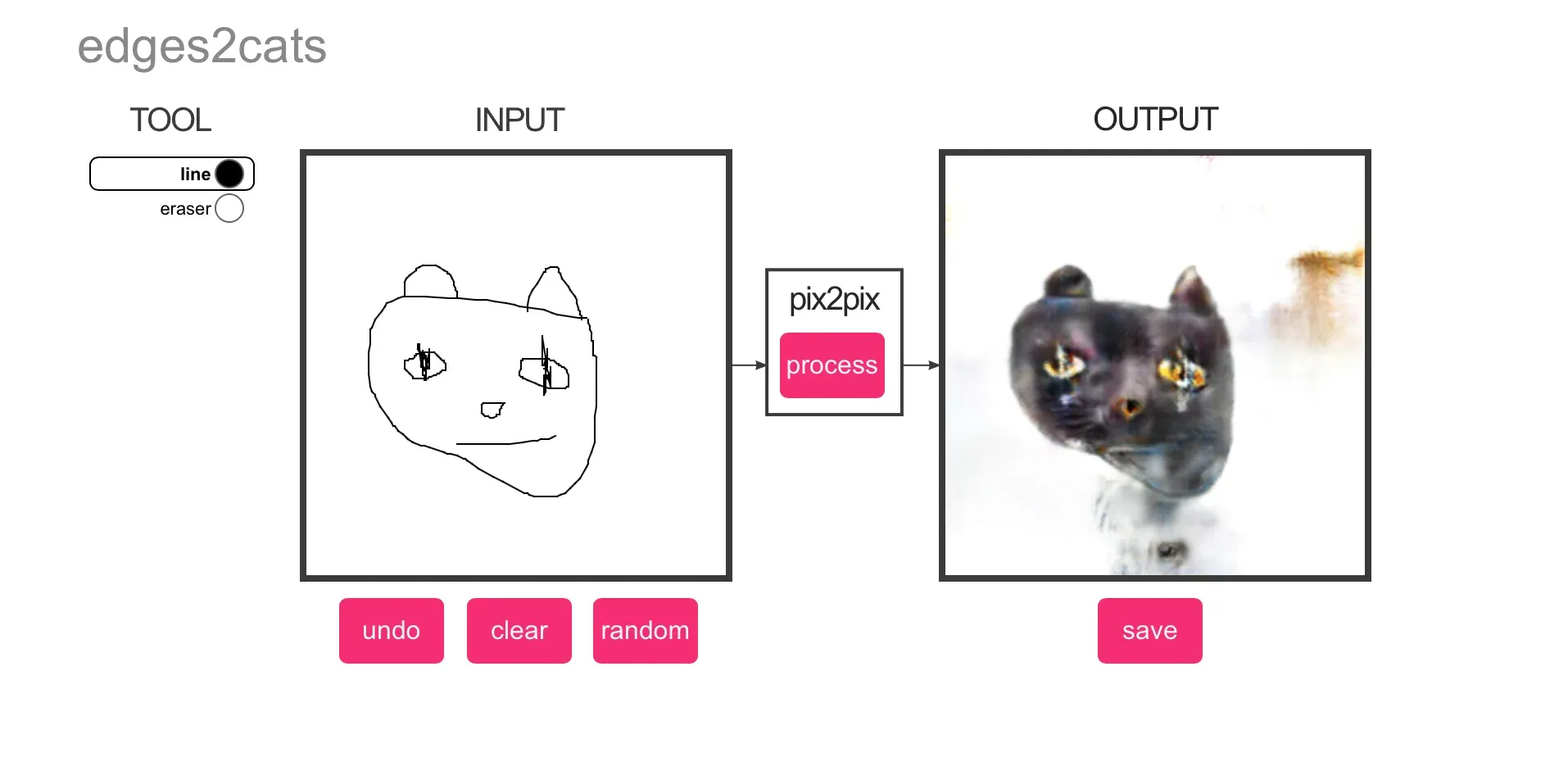 Pix 2 pix. Pix2pix нейросеть. Нейросеть рисует котов. Пикабу нейросеть. Pix2pix рисовать людей.
