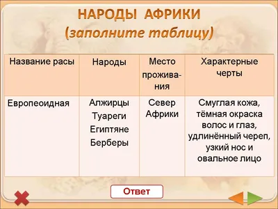 Почему коренные жители Африки строят именно круглые дома?