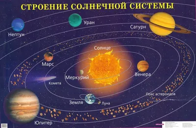 Картинки планет солнечной системы - 82 фото