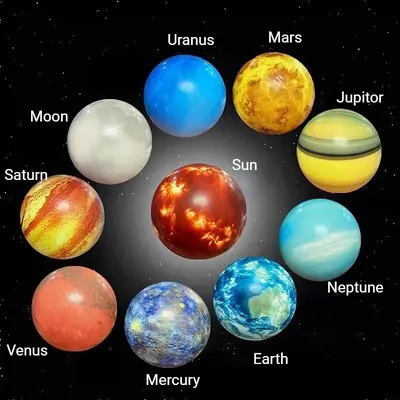 Иллюстрация Из Планет Нашей Солнечной Системы. Клипарты, SVG, векторы, и  Набор Иллюстраций Без Оплаты Отчислений. Image 31465379