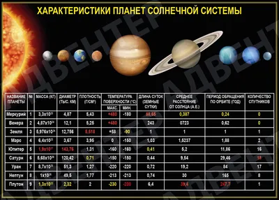 24 факта о нашей солнечной системе - ЯПлакалъ