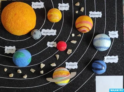 Комплект таблиц Астрономия \"Планеты солнечной системы\" 12 таблиц