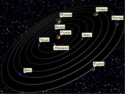 Настоящие фотографии планет Солнечной системы от NASA