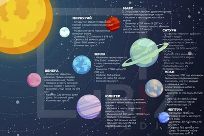 Картинки планеты солнечной системы для детей земля (63 фото) » Картинки и  статусы про окружающий мир вокруг