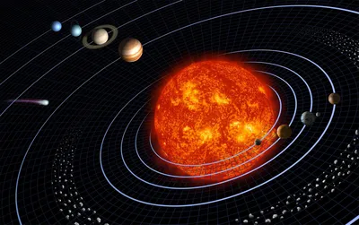 Как планеты Солнечной системы получили свои имена