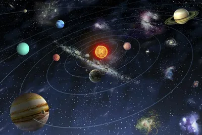 Картина \"Солнечная система, названия планет\" | Интернет-магазин картин  \"АртФактор\"