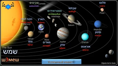 Происхождение названий планет солнечной системы » uCrazy.ru - Источник  Хорошего Настроения