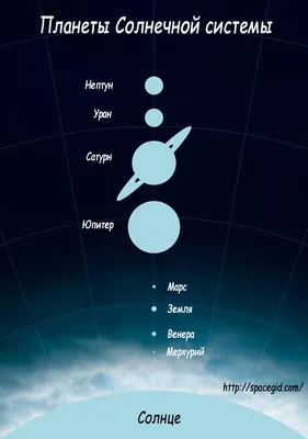 Древним ученым были известны основные семь \"планет\" (луна и солнце также  почитались за планету). Арабское,.. | ВКонтакте