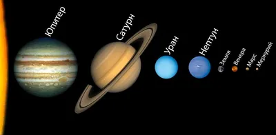 Планеты Нашей Солнечной Системы, ФРАНЦУЗСКИЕ НАЗВАНИЯ - Верный Масштаб -  Солнце И Восемь Планет Меркурий, Венера, Земля, Марс, Юпитер, Сатурн, Уран,  Нептун - Векторные Иллюстрации. Клипарты, SVG, векторы, и Набор Иллюстраций  Без