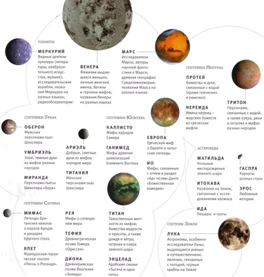 Картинки всех планет солнечной системы с названиями для детей (68 фото) »  Картинки и статусы про окружающий мир вокруг
