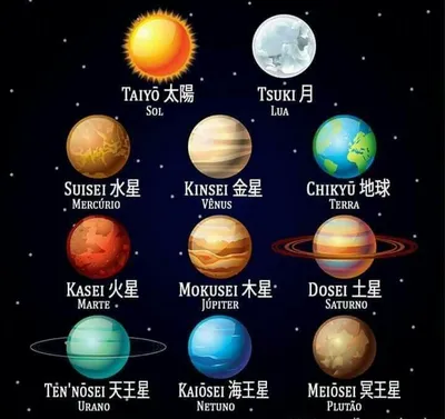 Названия объектов и деталей рельефа в Солнечной системе