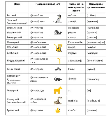 название зверей с картинками: 2 тыс изображений найдено в Яндекс Картинках