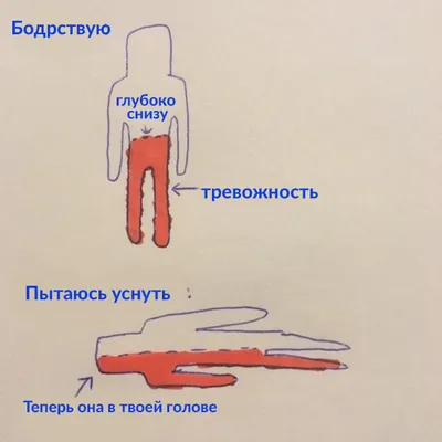 Не могу уснуть из-за тревоги — что делать? Врач-сомнолог Александр  Мельников | Правмир