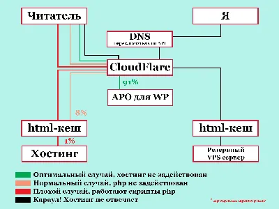 Почему доступ к одним и тем же сайтам может быть открыт с домашнего Wi-Fi,  но заблокирован с мобильного интернета? | BlancVPN