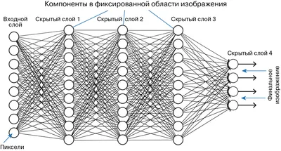 Нейронные сети адаптивного резонанса