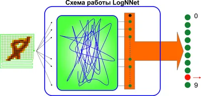 Обзор уязвимостей нейронных сетей | Digital Russia