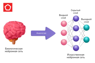 Искусственные нейронные сети | Проекты