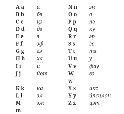 Немецкий алфавит