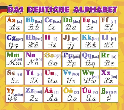 Стенд \"Немецкий алфавит\": Размер 0,8*0,9 м – купить по цене: 3 732 руб. в  интернет-магазине УчМаг