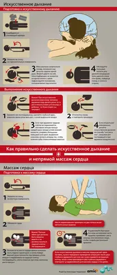 5 ошибок при оказании первой помощи - BBC News Україна
