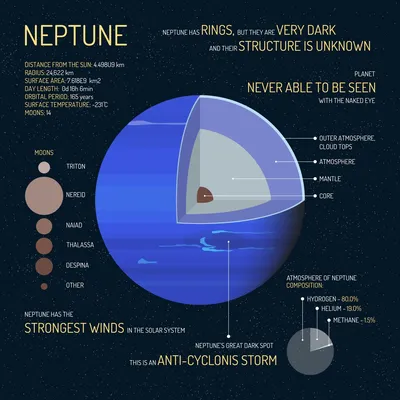 neptune wallpaper | Neptune planet, Neptune astrology, Planets wallpaper