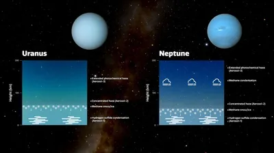 Планеты в астрологии. Нептун