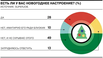 Мемы для тех, у кого нет настроения (15 фото) » Триникси