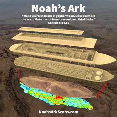 Где на самом деле находился \"Ноев ковчег\"? ВИД С КОСМОСА МЕНЯ ОШЕЛОМИЛ -  YouTube