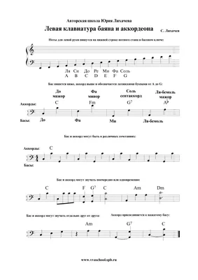 Запись и чтение нотного текста. Урок 4 самоучителя фортепиано -  Рок-Академия Москворечье