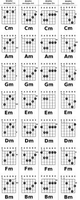 Аппликатуры аккордов, построенные от ноты \"До\" (\"С\") - Все аккорды на грифе  гитары