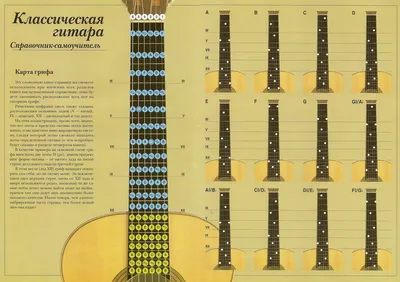 Ноты и гриф GuitarPages