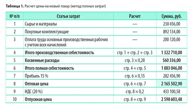 Почти половина потребителей хотят попробовать новый товар после просмотра  рекламы на ТВ | Тенденции | Новости | AdIndex.ru