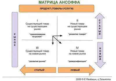 Заказать Новый товар по цене 11 742 руб. с доставкой по Москве |  Vkusnoff-Catering